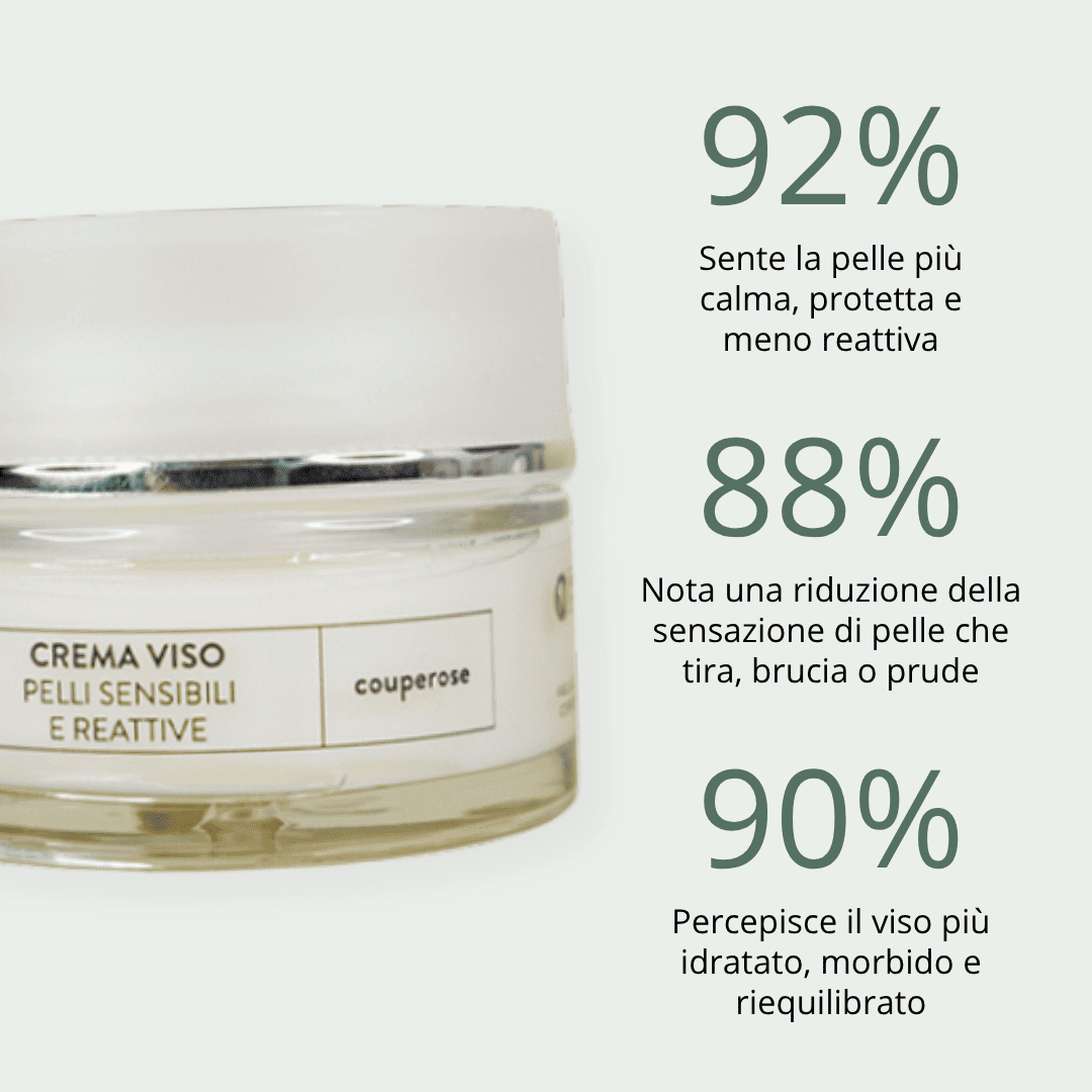 Routine Pelle Sensibile e Reattiva